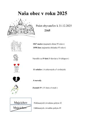 Naša obec 2025